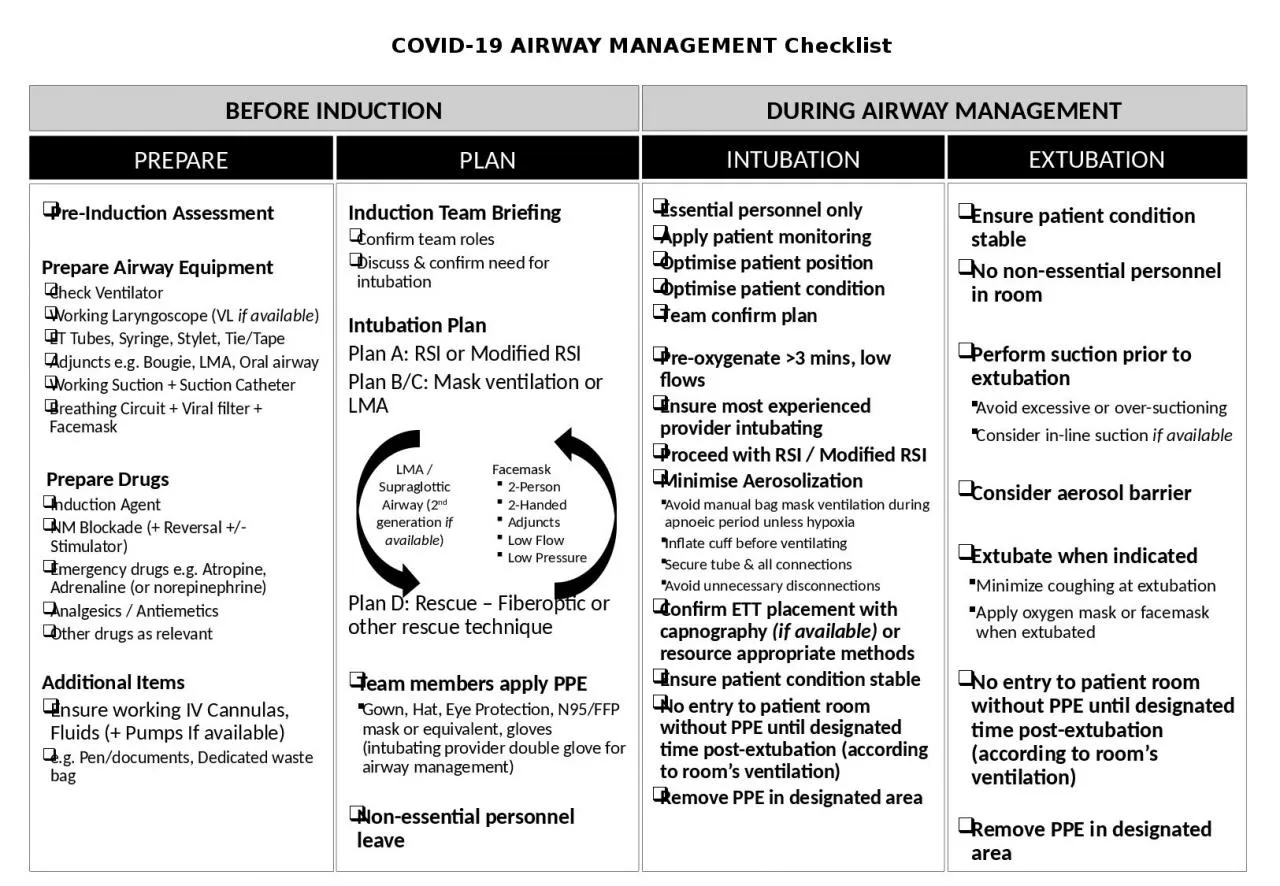 COVID-19 AIRWAY MANAGEMENT Checklist