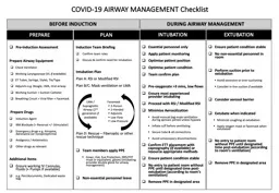 COVID-19 AIRWAY MANAGEMENT Checklist