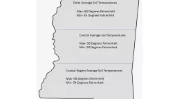 North Delta Average Soil Temperatures