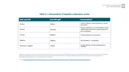 Table 2-1. Interpretation of hepatitis a laboratory results