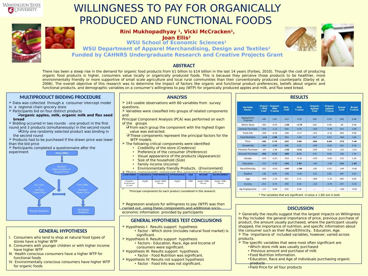 WILLINGNESS TO PAY FOR ORGANICALLY PRODUCED AND FUNCTIONAL FOODS