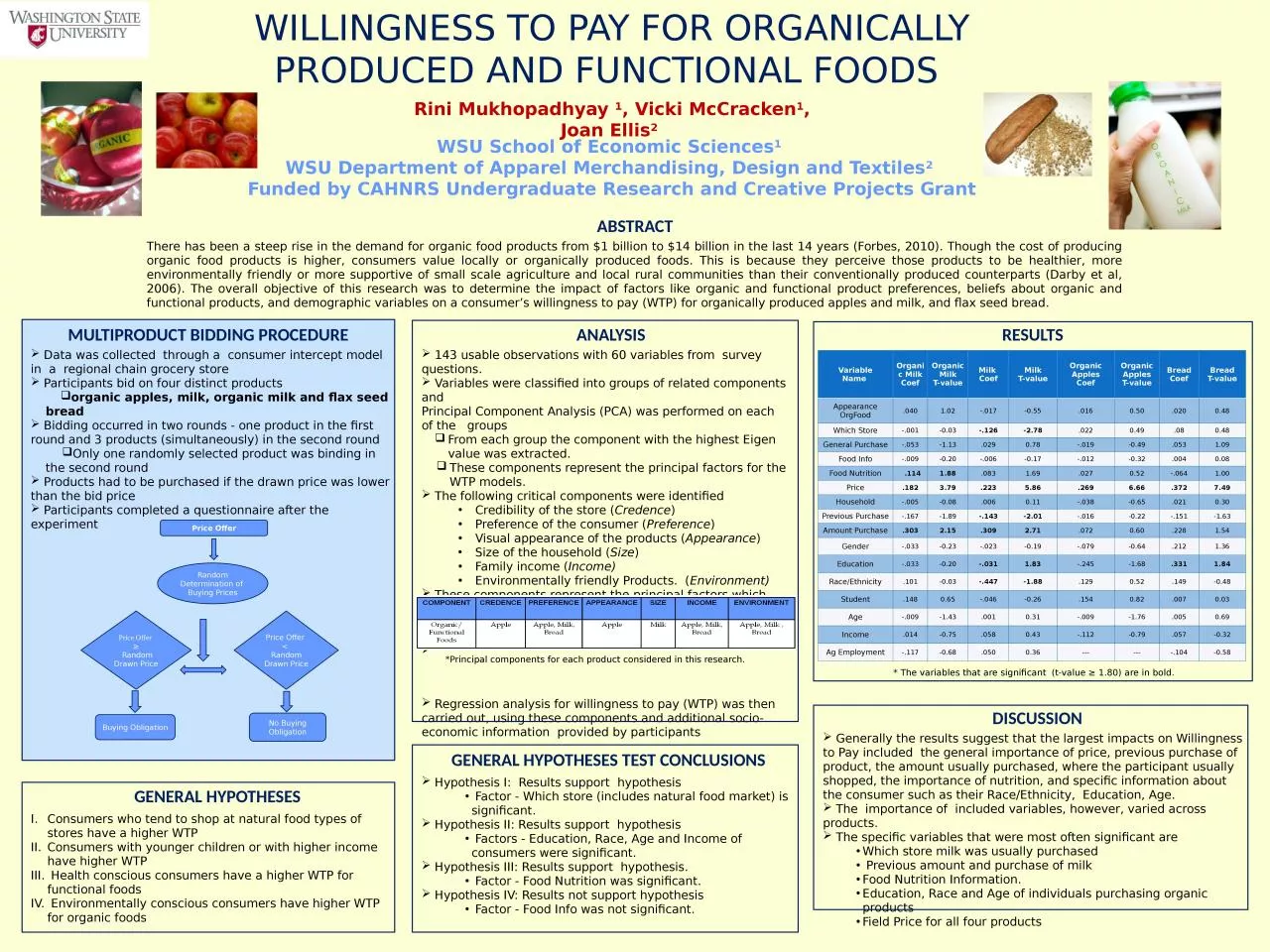 PPT-WILLINGNESS TO PAY FOR ORGANICALLY PRODUCED AND FUNCTIONAL FOODS