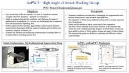 AePW-3:  High Angle of Attack Working Group