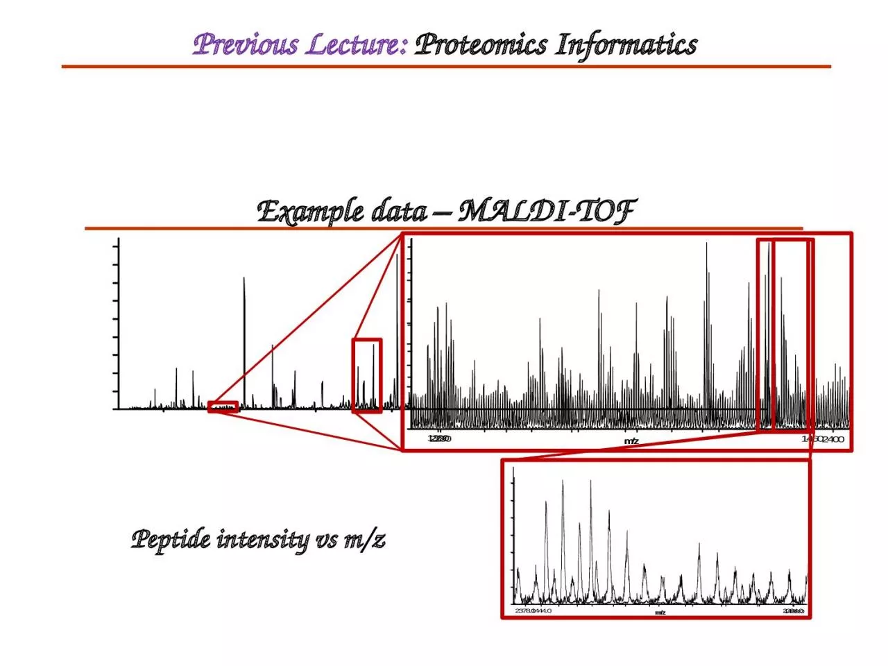 Example data – MALDI-TOF