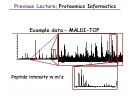 Example data – MALDI-TOF