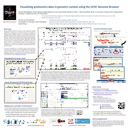 Visualizing proteomics data in genomic context using the UCSC Genome Browser