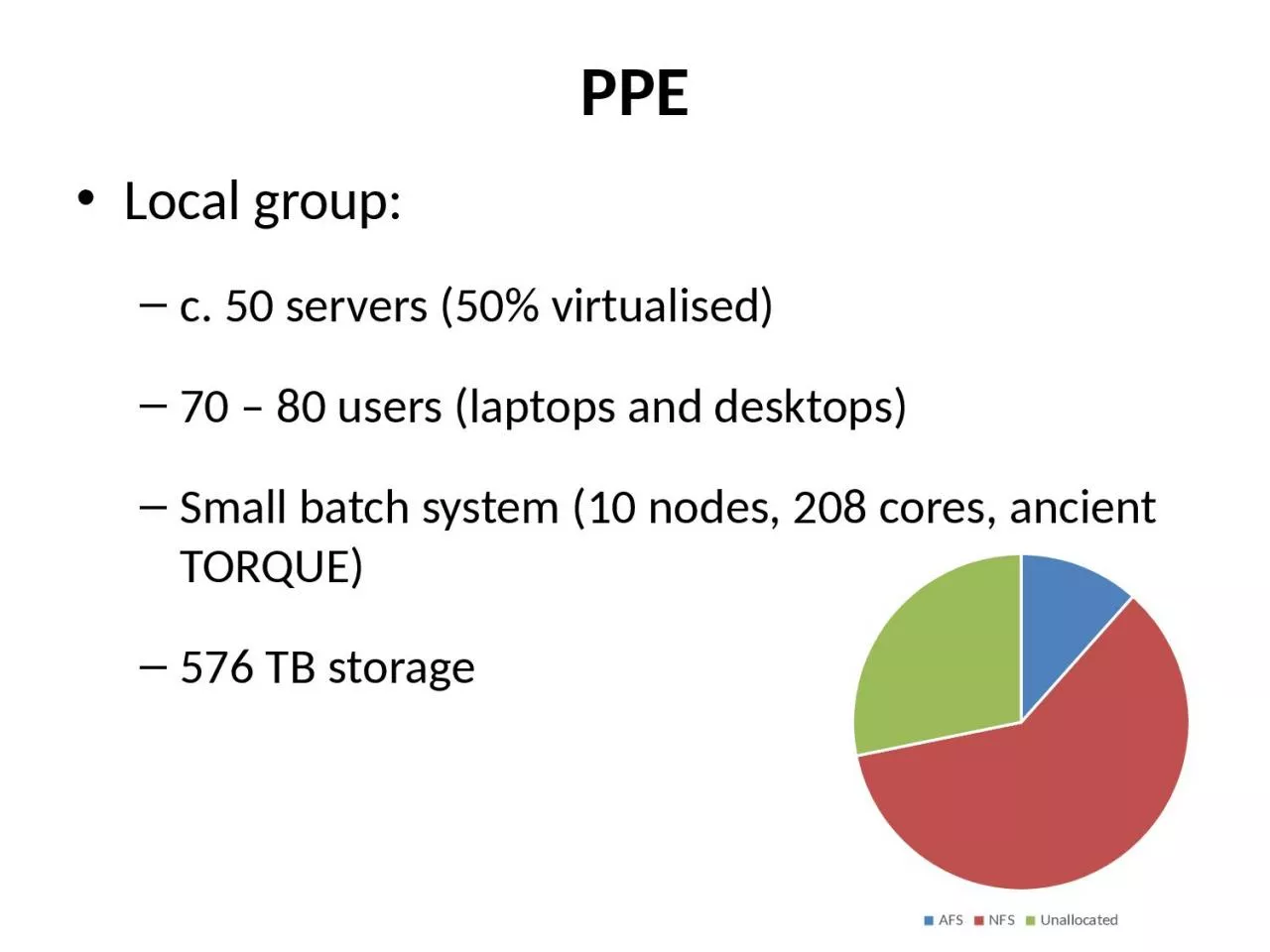 Local group: c. 50 servers (50% virtualised)