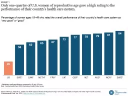 Percentage of women ages 18–49 who rated the overall performance of their country's health care s