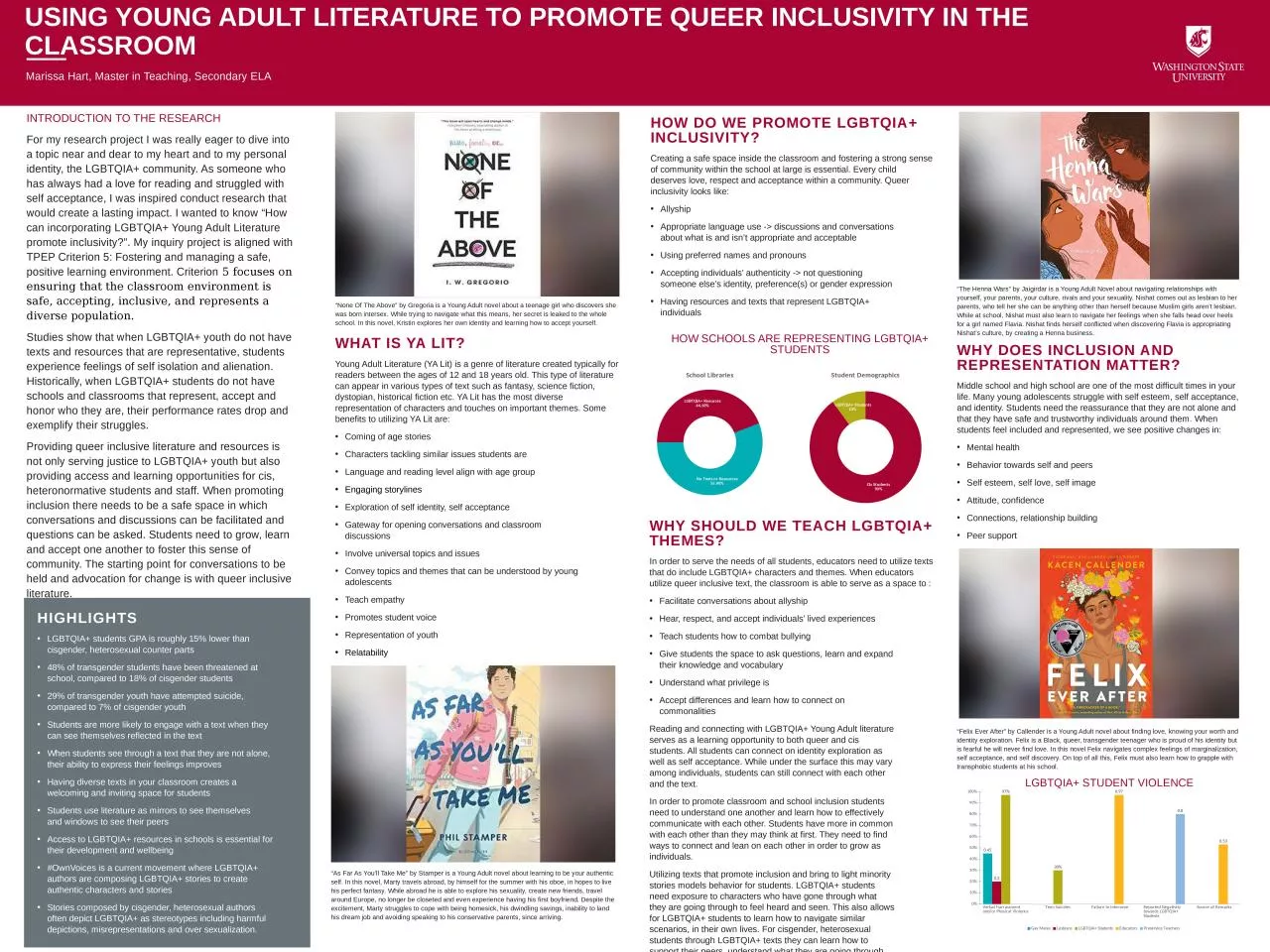 Using Young Adult Literature to promote Queer inclusivity in the classroom