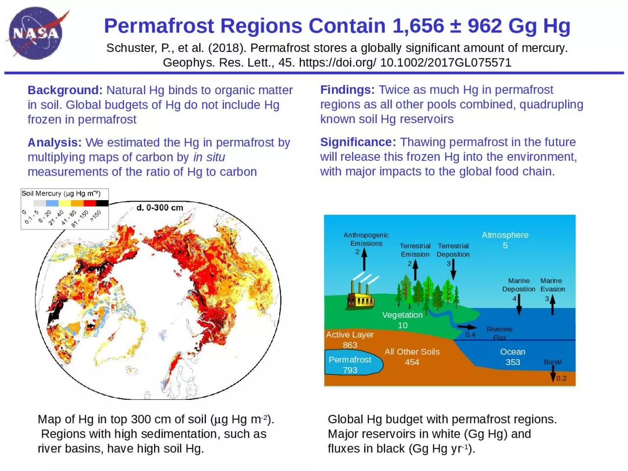 Permafrost Regions Contain 1,656 ± 962 Gg Hg