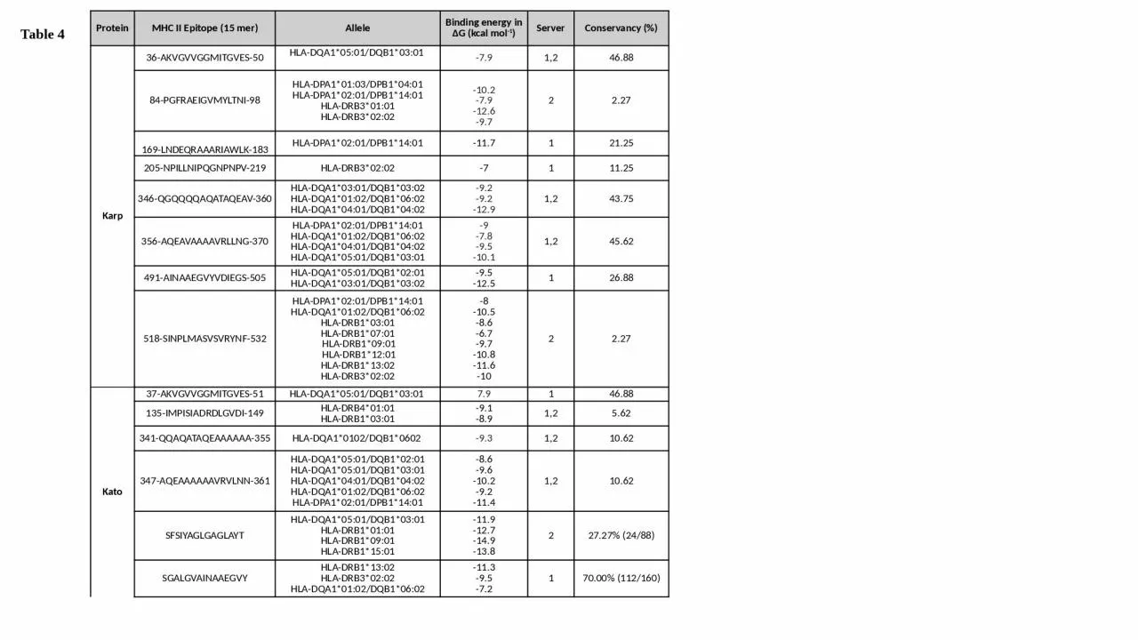 PPT-Protein MHC II Epitope (15