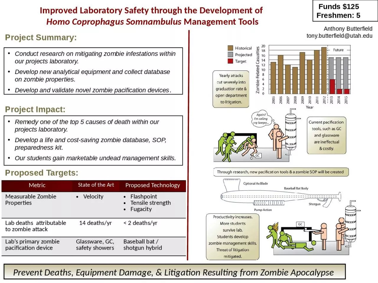 Improved   Laboratory  Safety through the Development of