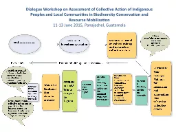 Dialogue Workshop on Assessment of Collective Action of Indigenous Peoples and Local Communities in