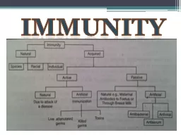 IMMUNITY     The body’s ability to resist and overcome disease depends on immunity, a natural def