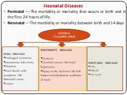 Neonatal Diseases Perinatal