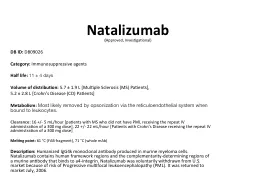 Natalizumab ( Approved, Investigational)