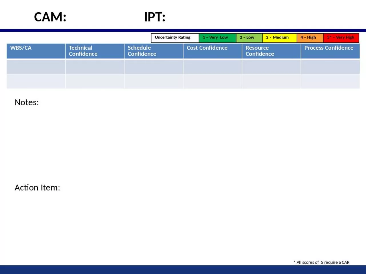 CAM:					IPT: WBS/CA Technical Confidence