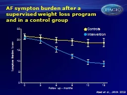 AF sympton burden after a supervised weight loss program and in a control group