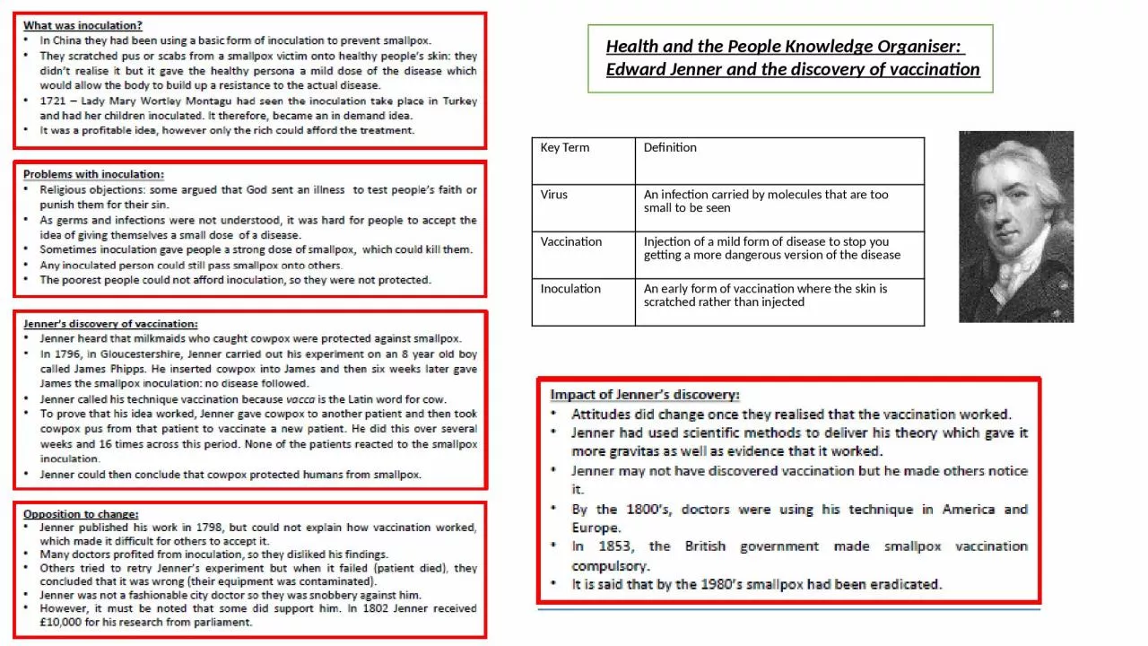 Health and the People Knowledge Organiser: