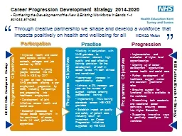 Career Progression Development Strategy 2014-2020