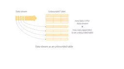 Data stream Unbounded Table