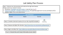 Step 1: What are your lab processes and what are the high level hazards