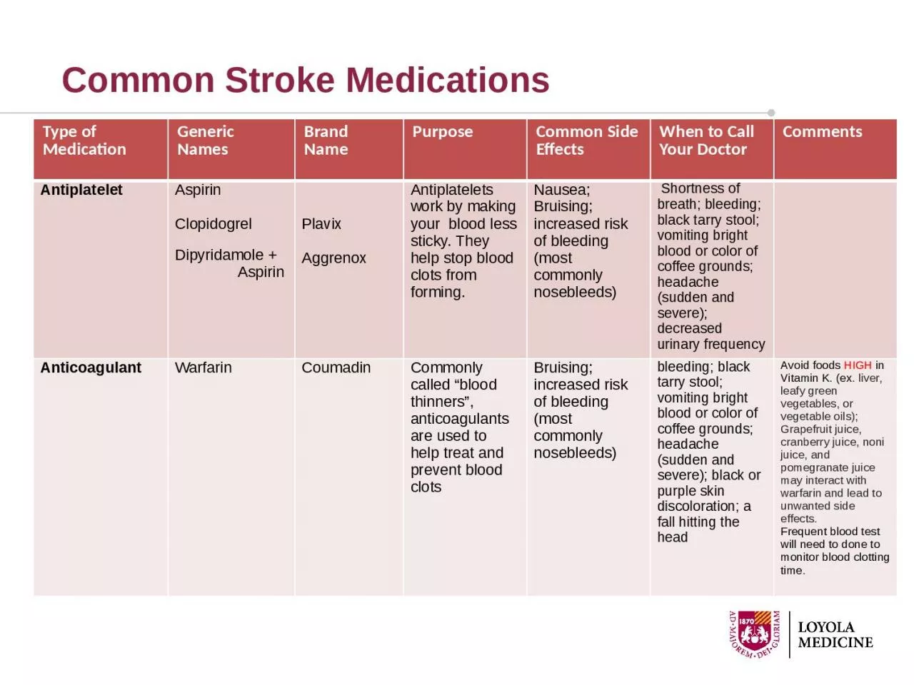 Common Stroke Medications