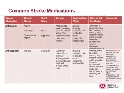Common Stroke Medications