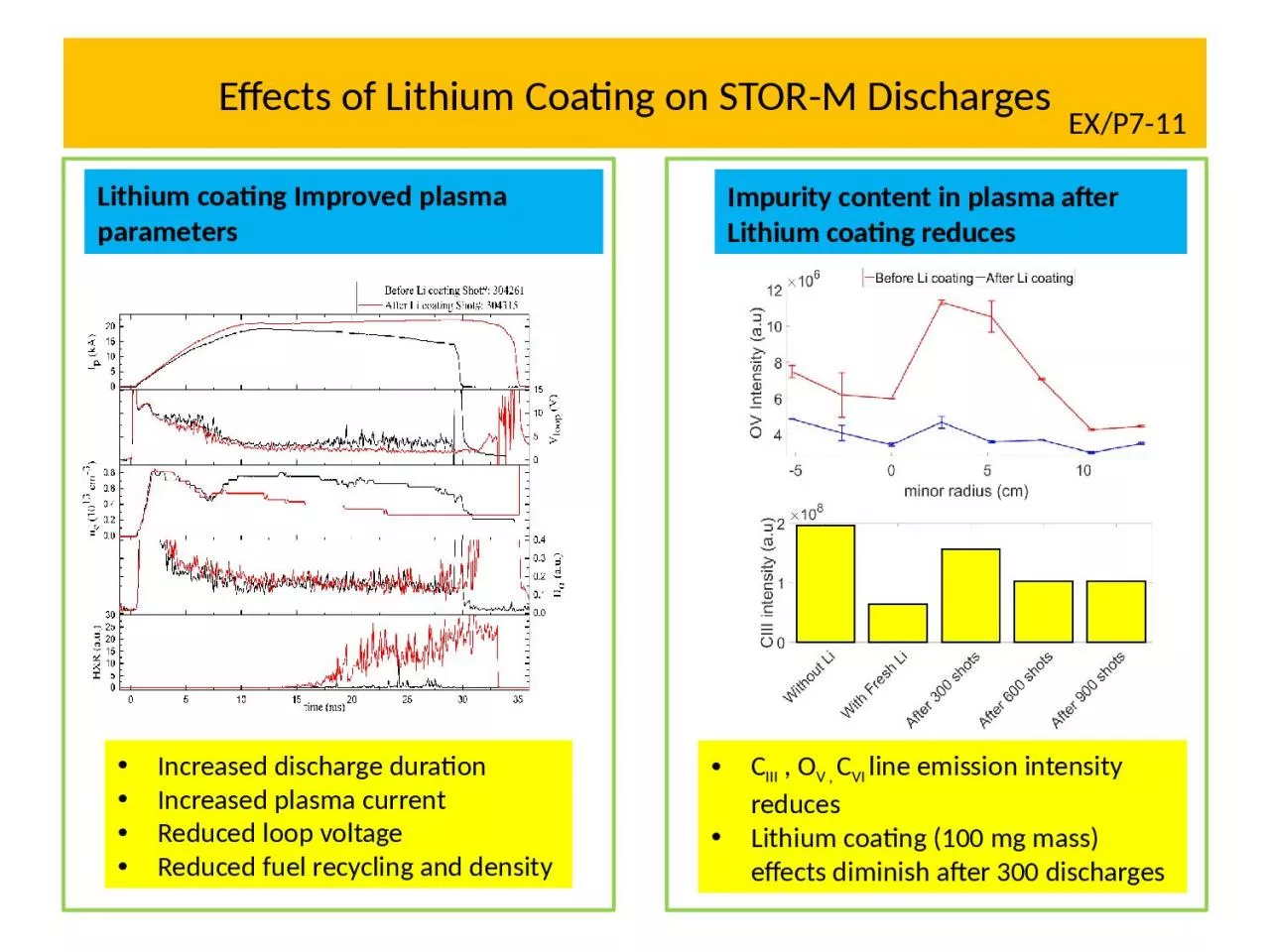 Effects of Lithium Coating on STOR-M Discharges