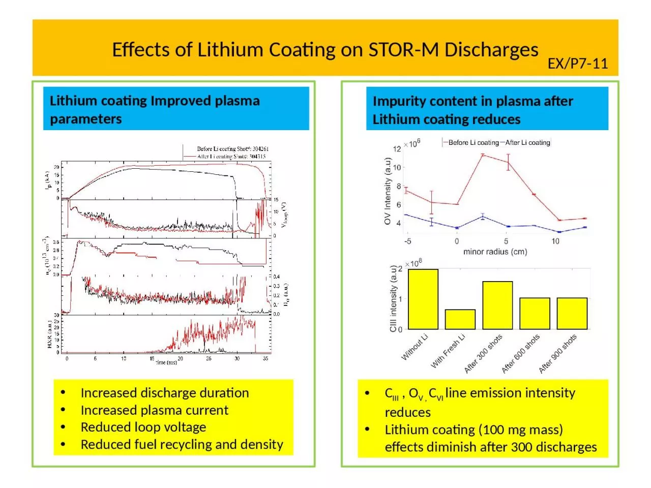 PPT-Effects of Lithium Coating on STOR-M Discharges