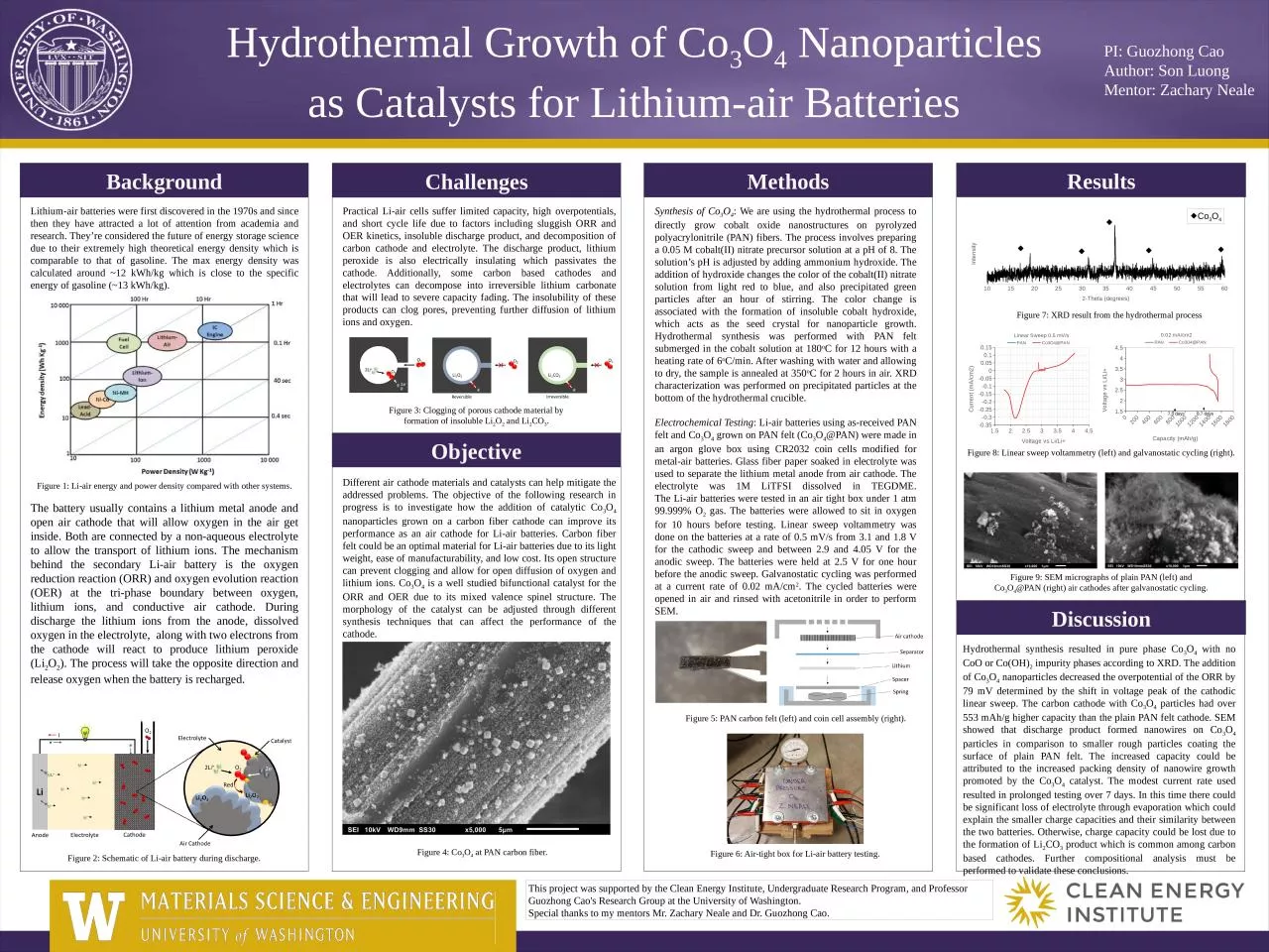 Hydrothermal Growth of Co
