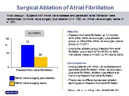 Surgical Ablation of Atrial Fibrillation