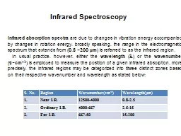Infrared Spectroscopy Infrared absorption spectra