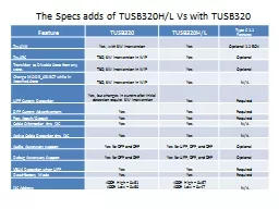 The Specs adds of TUSB320H/L Vs with TUSB320