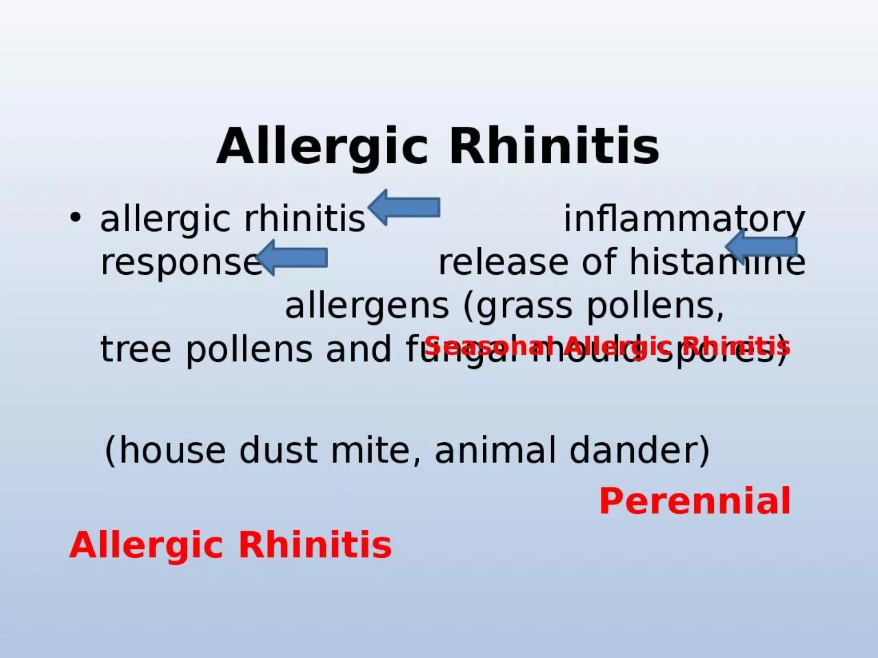 Allergic Rhinitis allergic