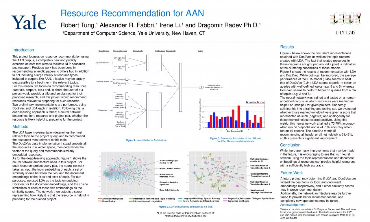 Introduction This  project focuses on resource recommendation using the AAN corpus, a