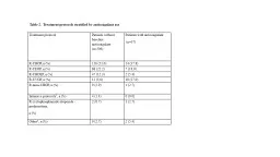 Treatment protocol  Patients without baseline anticoagulant (n=306)