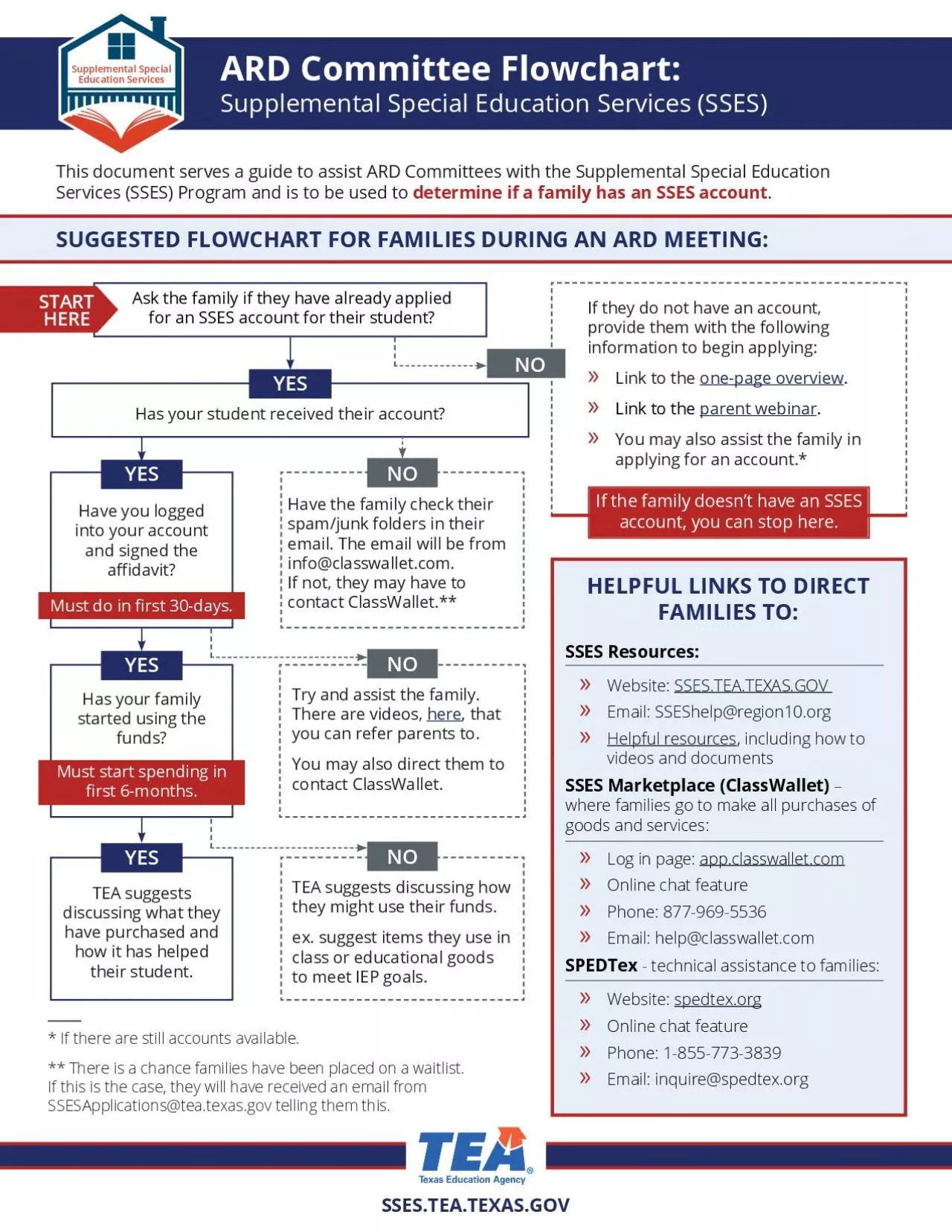 PDF-Supplemental Special Education Services SSES