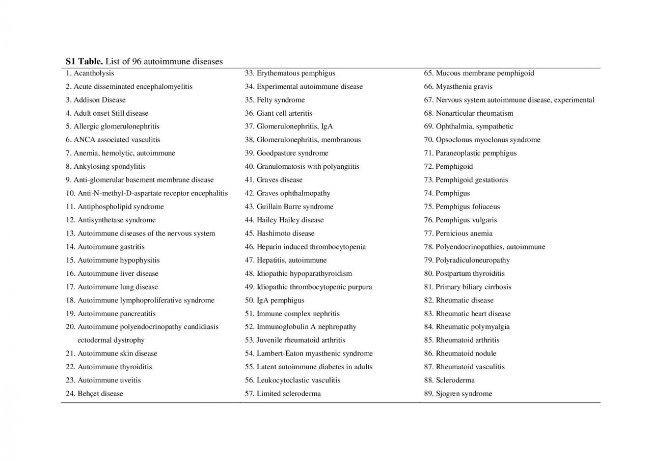 List of 96 autoimmune diseases