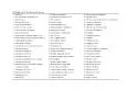 List of 96 autoimmune diseases