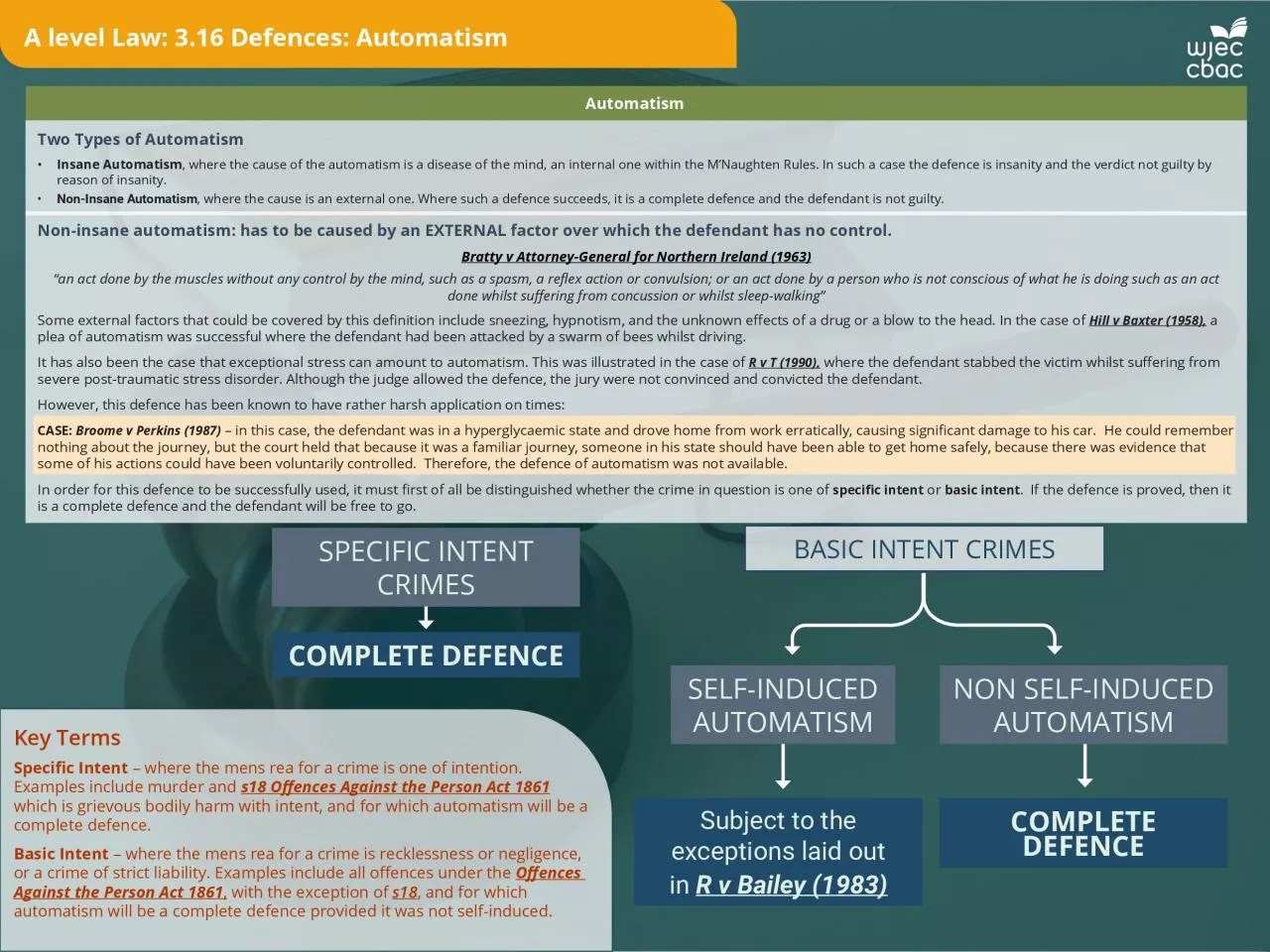A level Law 316 Defences Automatism