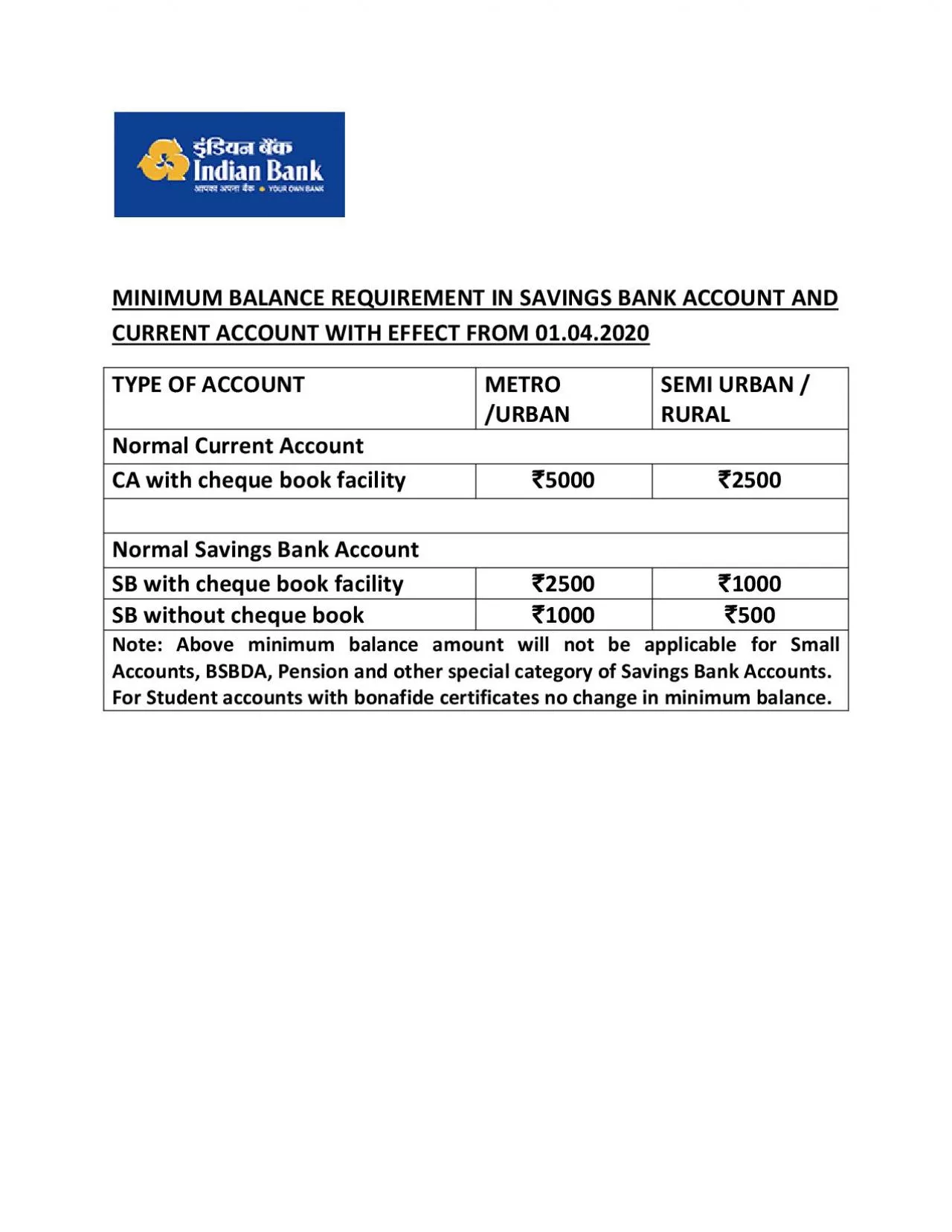 MINIMUM BALANCE REQUIREMENT IN SAVINGS BANK ACCOUNT