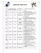 BEAUFORT WIND SCALEForce Equivalent Speed Descriptions Specifications