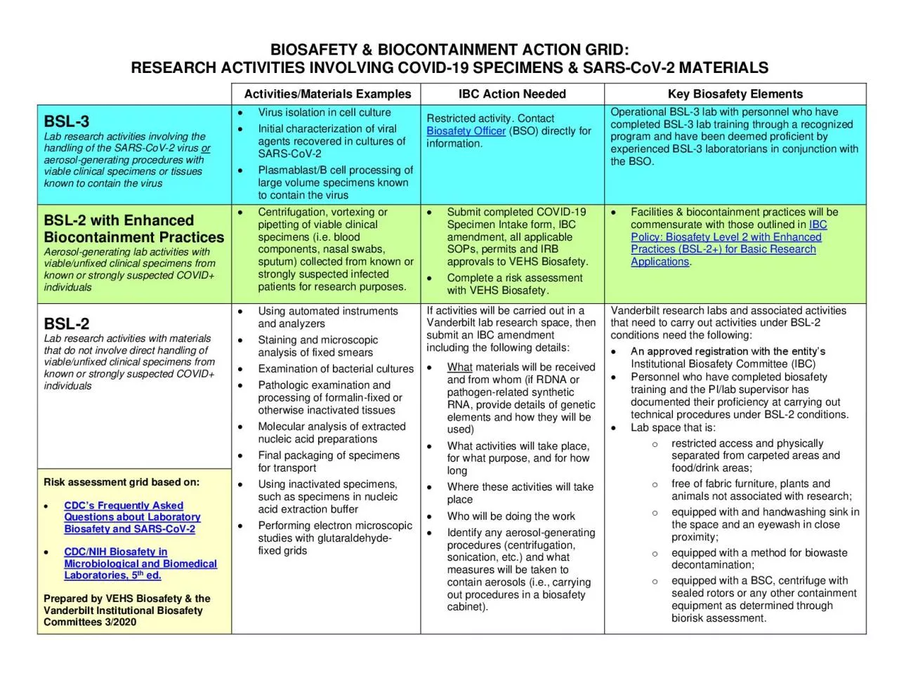 PDF-BIOSAFETY BIOCONTAINMENT ACTION GRID