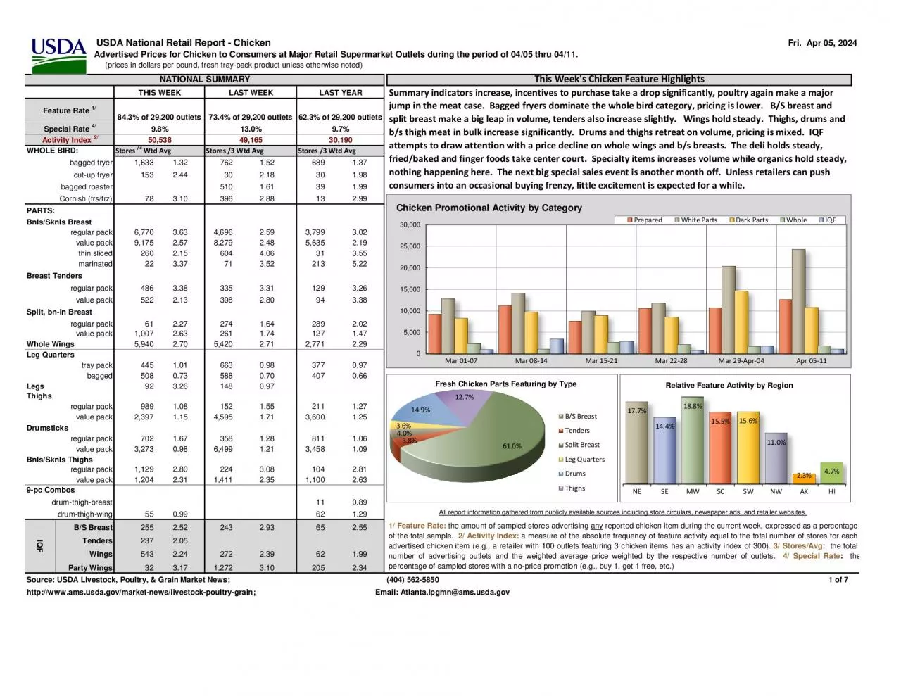 PDF-USDA National Retail Report Chicken