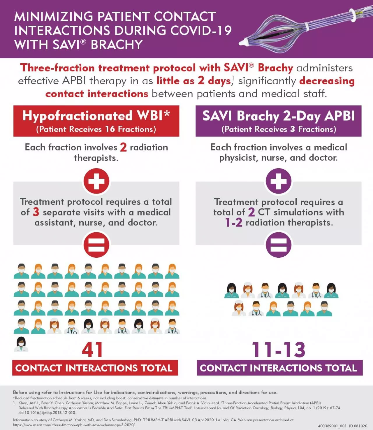 PDF-Threefraction treatment protocol with SAVI little as 2 days between p