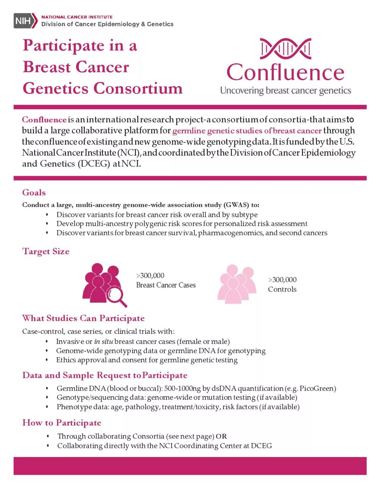Participate in a Breast Cancer Genetics Consortium
