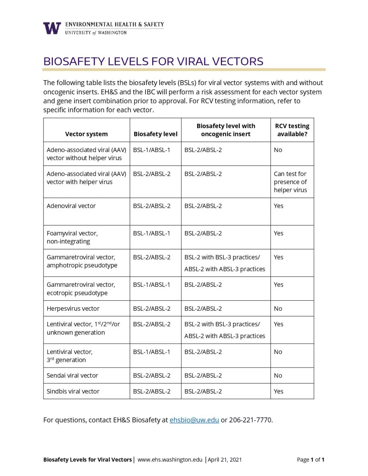 Biosafety Levels for Viral Vectors