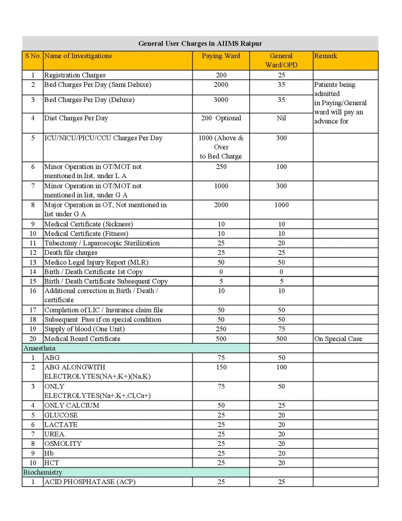 PDF-General User Charges in AIIMS Raipur