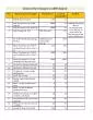 General User Charges in AIIMS Raipur